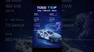 ⚡ TOGG T10F 4More Şok Etti! 435 PS Güç, 4.1 Sn #automobile #togg