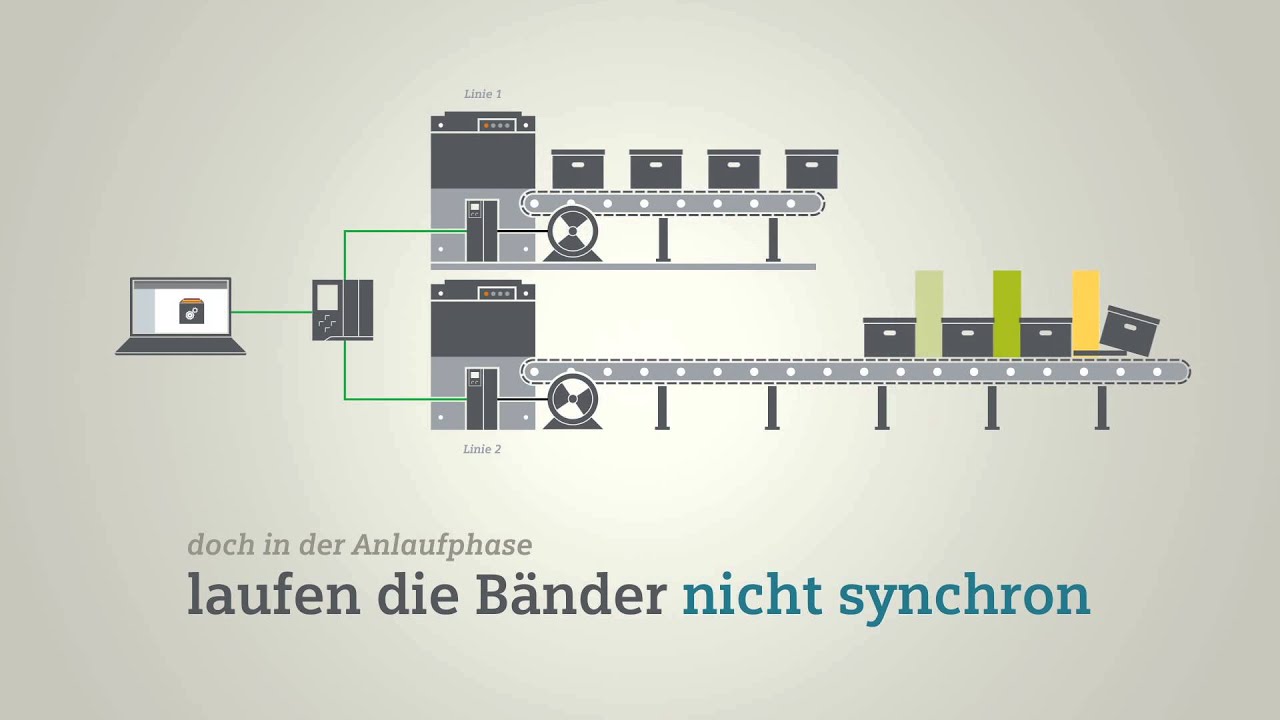 SIMATIC Technology - Motion Control