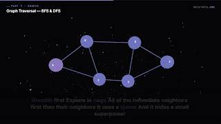 Graph Traversal — BFS vs DFS, Visually Explained | datarekha