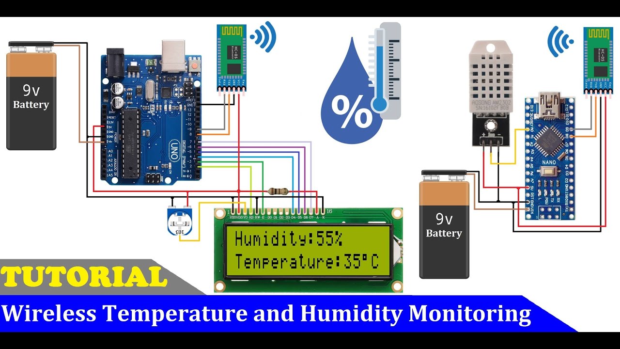 Remote Temperature monitoring, humidity monitoring