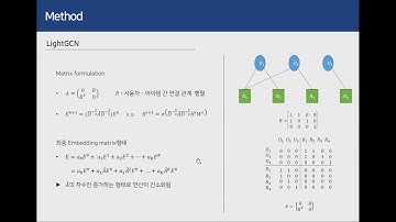 [DS Interface] Lightgcn: Simplifying and powering graph convolution network for recommendation