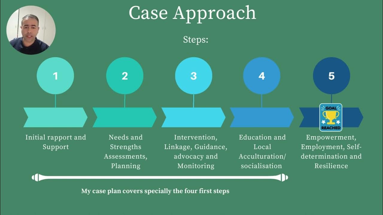 WELF2005 Khaled Case Plan Presentation YouTube
