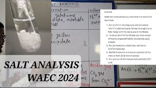 2024 WAEC CHEMISTRY PRACTICAL                                      (SALT ANALYSIS) QUESTIONS