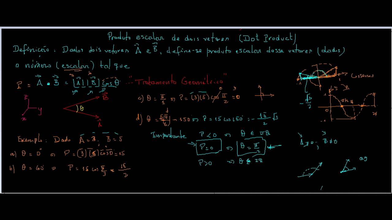 AULA 1 PRODUTO ESCALAR DE DOIS VETORES TRATAMENTO GEOMÉTRICO YouTube AULA 1 PRODUTO ESCALAR DE DOIS VETORES TRATAMENTO GEOMÉTRICO YouTube