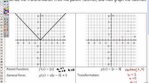Transformation of Functions 1 - Part 1