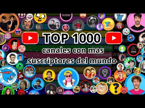 Top 1000 YouTube Channels with the Most Subscribers in the World (December 9, 2025)