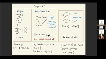 Catharina Stroppel, Towards a higher dimensional TQFT: categorified quantum group invariants