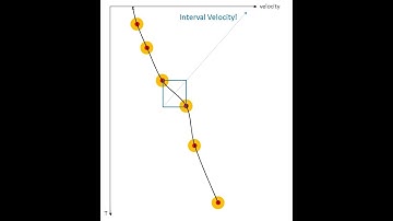 Simple RMS Velocities to Interval Velocities Estimate