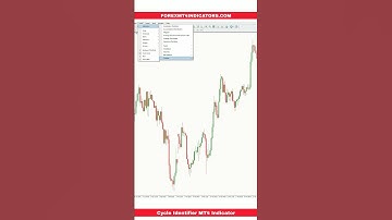 Cycle Identifier MT4 Indicator