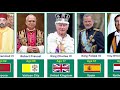 List of All Kings and Monarchs in the World 👑