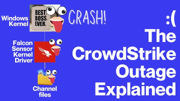 The CrowdStrike outage explained