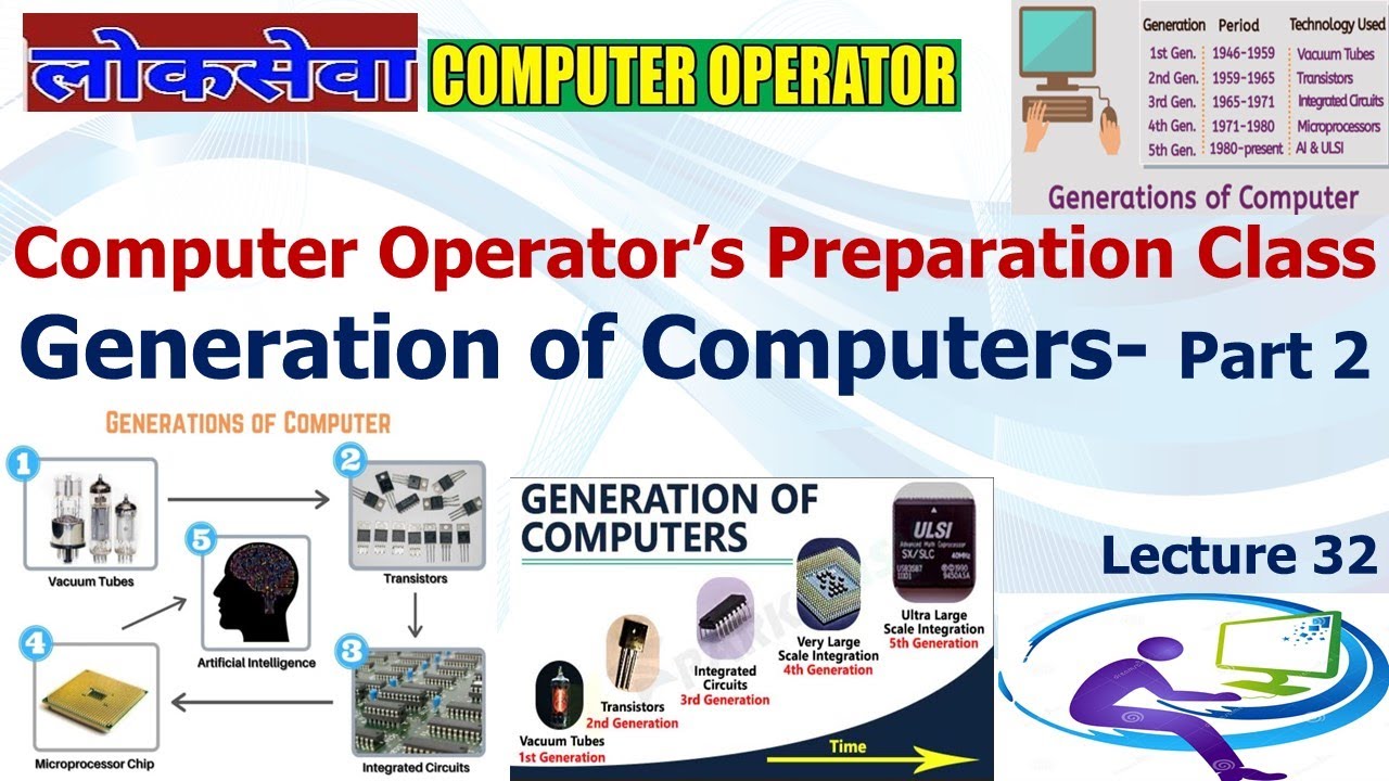Computer Fundamentals Day 32 - Generation of Computer - Part 2 - YouTube