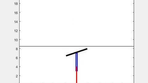 Hopping Robot simulation in matlab
