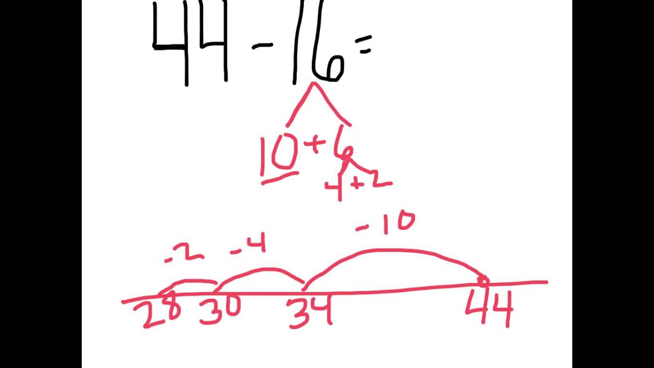Breaking Apart Numbers To Subtract YouTube Breaking Apart Numbers To Subtract YouTube