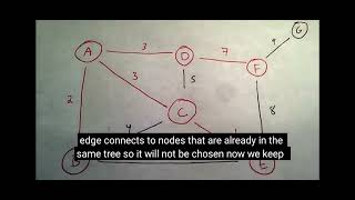 kruskal algorithm.  ALGORITHM ANALYSIS