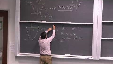 Solid State Magnetism (Lecture 24): Stoner Model