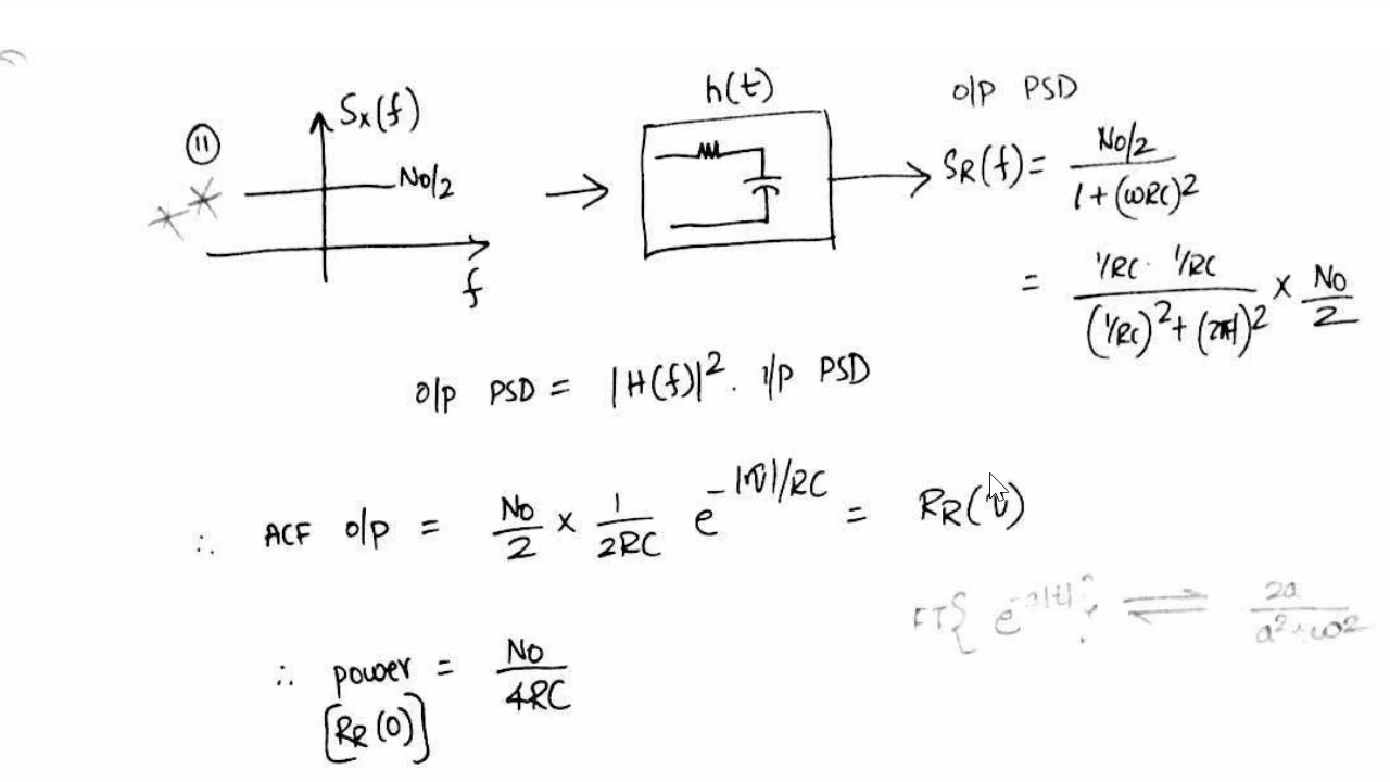 [#15] GATE Short Notes - Analog Communications - Part 3