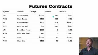 The Best 4 Futures Contracts You Can Trade