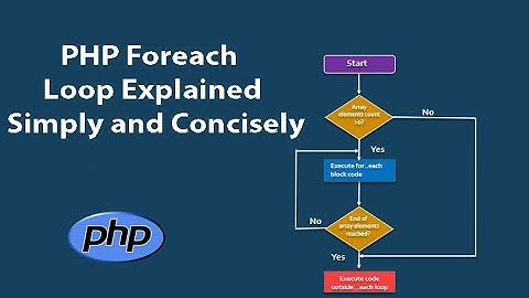 PHP Foreach Loop Explained Simply and Concisely - Bangla -Dream IT
