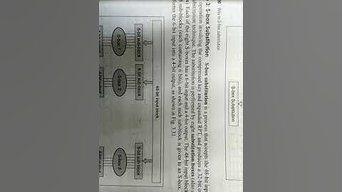 DES DATA ENCRYPTION STANDARD