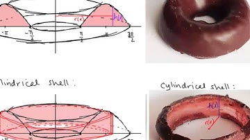 Calc II Lesson 19 Volumes by Cylindrical Shells
