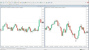 BEST BINARY OPTIONS INDICATOR  MT4 | Binary Options  Strategy CR7 2025