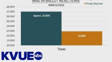 Nearly 23,000 mail-in ballots rejected in Texas due to new requirement | KVUE