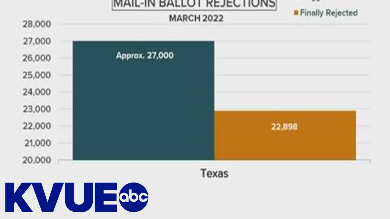 Nearly 23,000 mail-in ballots rejected in Texas due to new requirement | KVUE