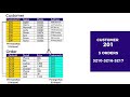 One to Many relation DBMS Hindi
