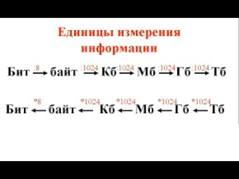 Eдиницы измерения информации. 7 класс