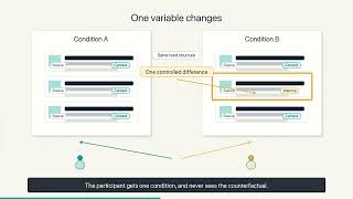 [Codex Hackathon]NewsLab: Are People Really That Easy to Fool