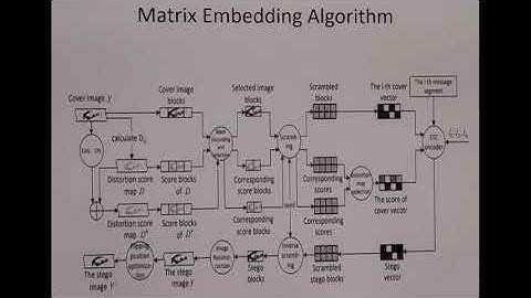 Vel Tech Multi Tech - Final Year Project 2021- ECE - Batch - 42