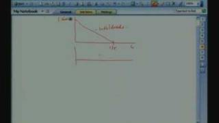 ⁣Lecture - 12 Ac-Dc Converter Close loop Control Block Diagram