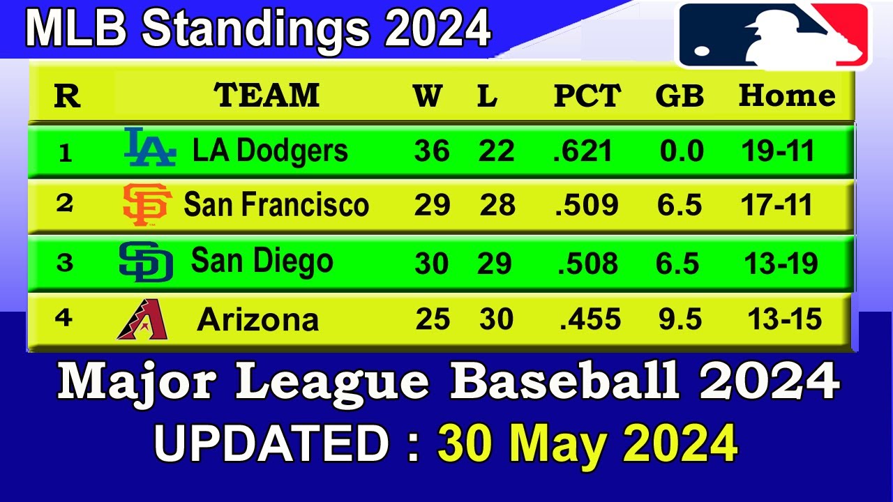 MLB Standings 2024 STANDINGS - UPDATE 28/05/2024 || Major League Baseball 2024 Standings