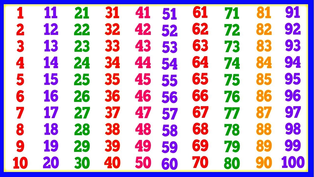 One two three, 1 to 100 counting, ABCD, A for Apple, 123 Numbers, learn ...