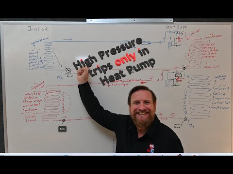Heat Pump 12 Hight Pressure trips only in Heating