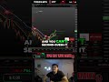 Trading Strategy: Stick to Your Plan, Avoid Mistakes! #shorts