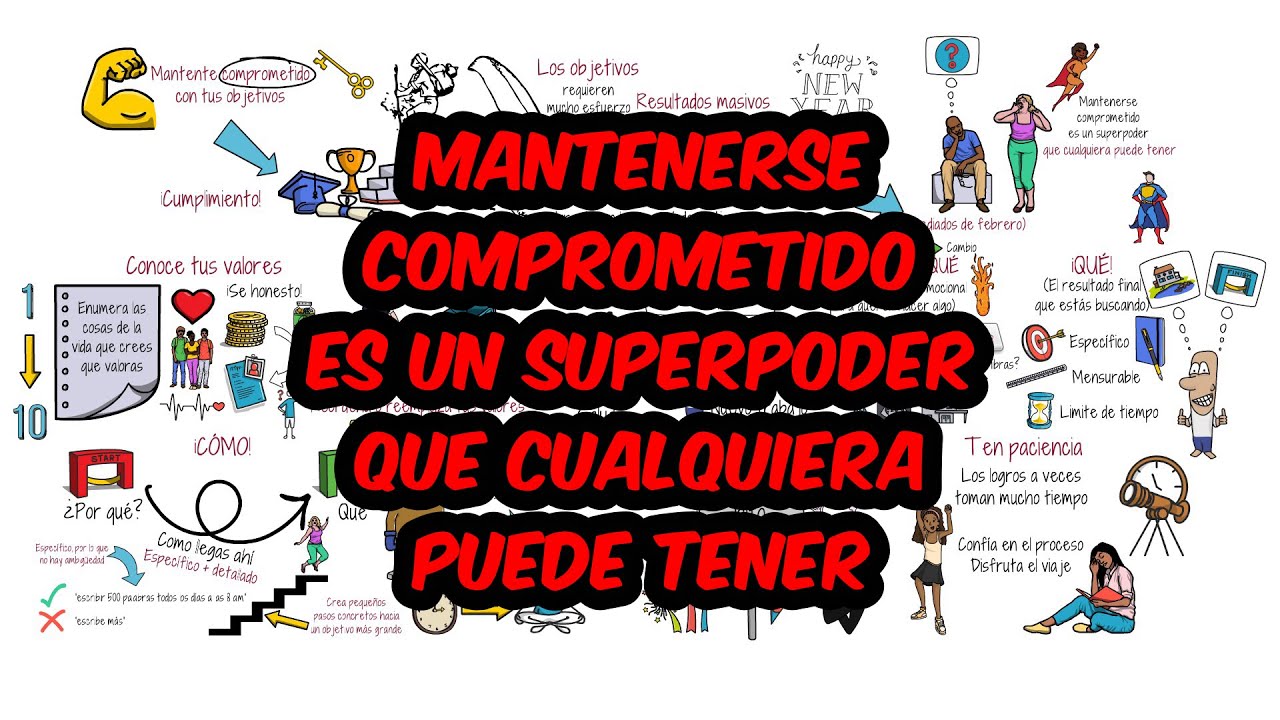 El poder de mantenerse comprometido con sus metas - YouTube