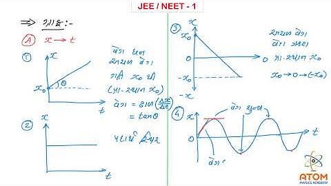 JEE / NEET - 1 || Ch 03 Motion in a Straight Line || Std 11 Physics || GSEB