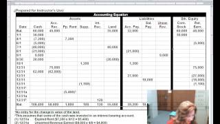 BA 250 Fall 2013 Ch 2 Introductory Problem pr 2-40A p. 109-110