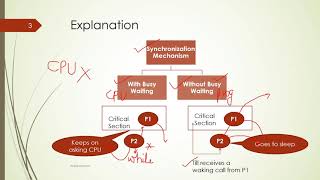 Part 12:Important questions| University Exam| Interview question| Concurrency & Synchronisation| OS|