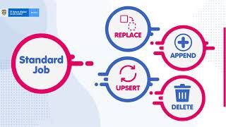 Funcionalidades Datasync