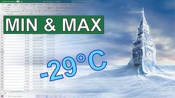 Fonction Excel : MIN et MAX