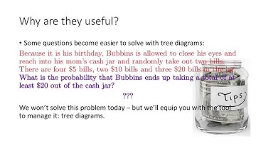 Tree diagrams video