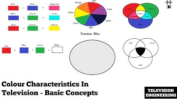 Colour Characteristics In Television | Basic Concepts | Television Engineering