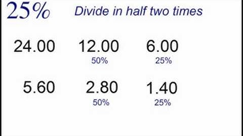 Calculate Percentages In Your Head   GKINDIA.NET