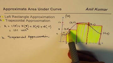 Riemann Sum Area Under Curve with different intervals Trapezoidal and Left Rectangle Approximation