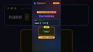 Python variables in 25 seconds #Shorts