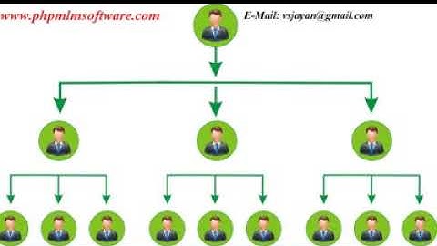 Advanced mlm software company