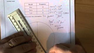 Pie Charts - Drawing GCSE Mathematics Revision for Unit 1